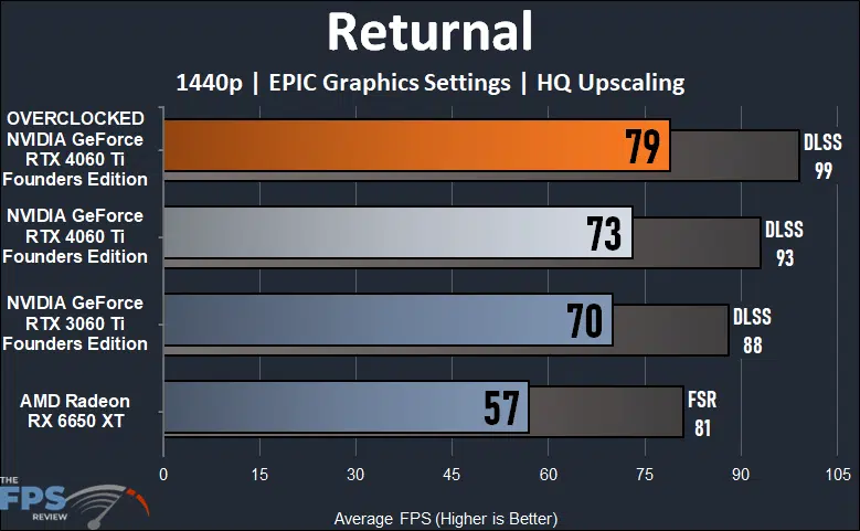 Returnal 1440p