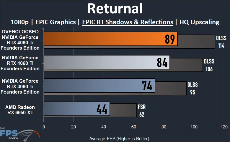 Returnal 1080p Ray Tracing