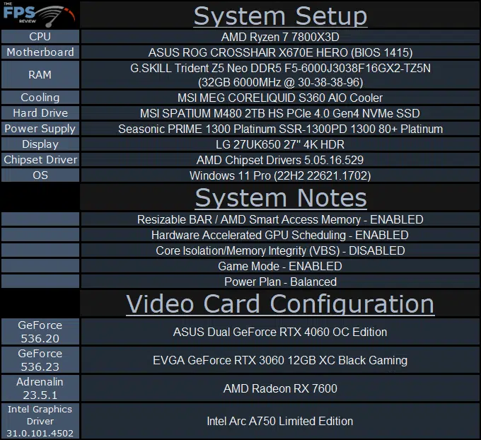 System Setup Table