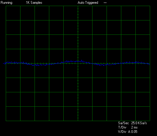 Cooler Master XG PLUS 850 Platinum Torture Test 12v