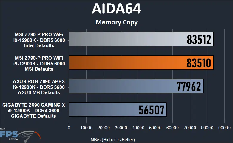 MSI Z790-P PRO WiFi AIDA64 Memory Copy Test.