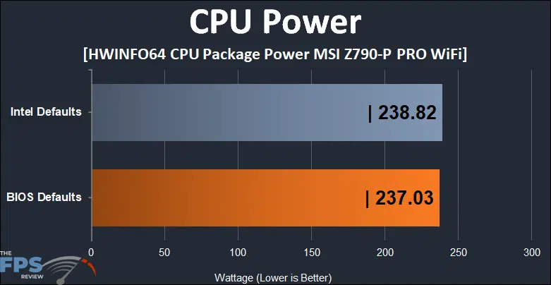 MSI Z790-P PRO WiFi CPU package power.