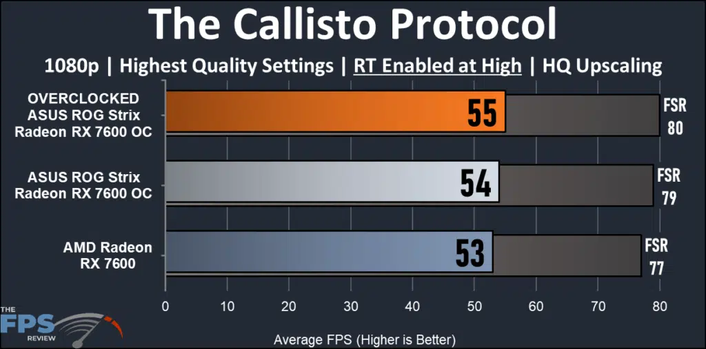 ASUS ROG Strix Radeon RX 7600 OC Edition:callisto Protocol ray tracing performance