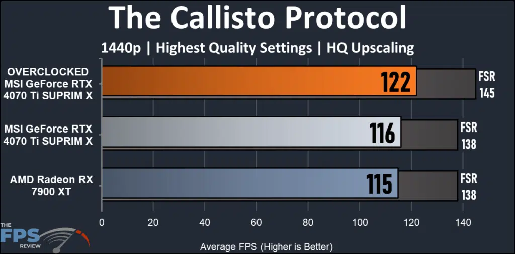 MSI GeForce RTX 4070 Ti SUPRIM X: Callisto Protocol 1440 performance