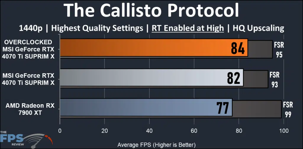 MSI GeForce RTX 4070 Ti SUPRIM X: Callisto Protocol 1440 ray tracing performance