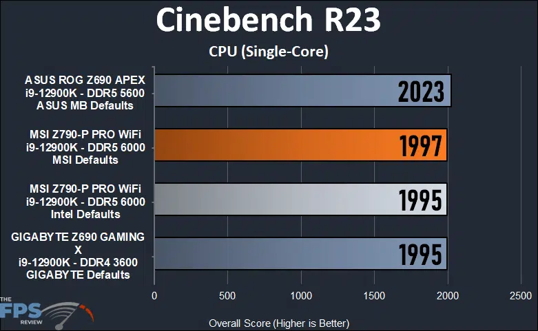 MSI Z790-P PRO WiFi Cinebench R23 single-thread test.