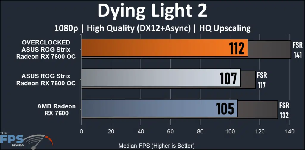 ASUS ROG Strix Radeon RX 7600 OC Edition: Dying Light 2 performance