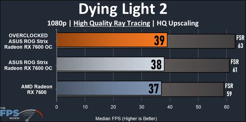 ASUS ROG Strix Radeon RX 7600 OC Edition: Dying Light 2 ray tracing performance