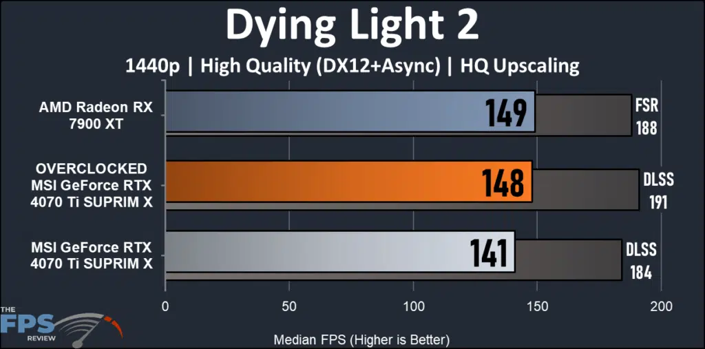 MSI GeForce RTX 4070 Ti SUPRIM X: Dying Light 2 1440 performance