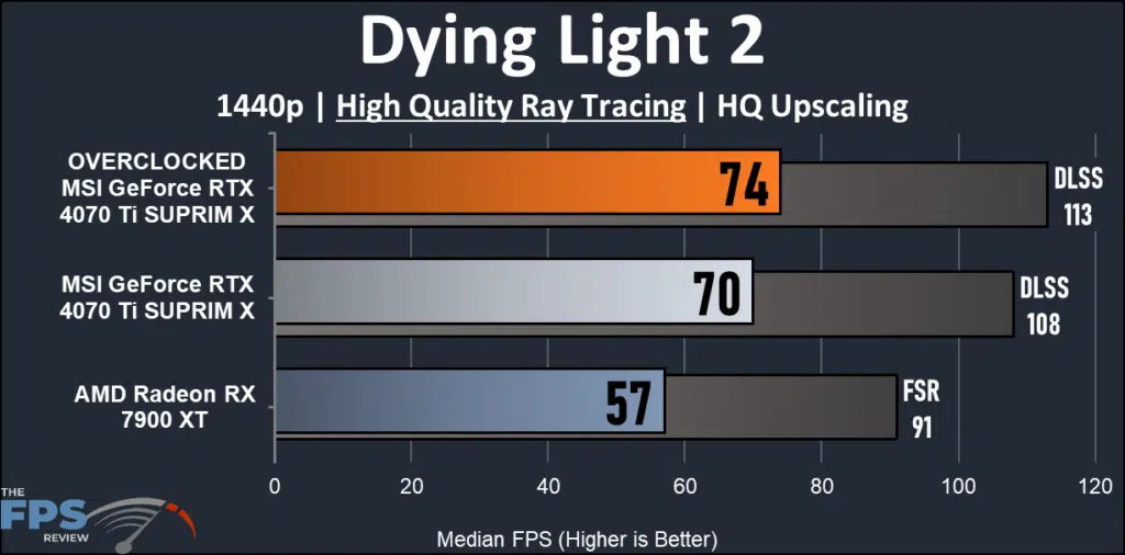 MSI GeForce RTX 4070 Ti SUPRIM X: Dying Light 2 1440 ray tracing performance