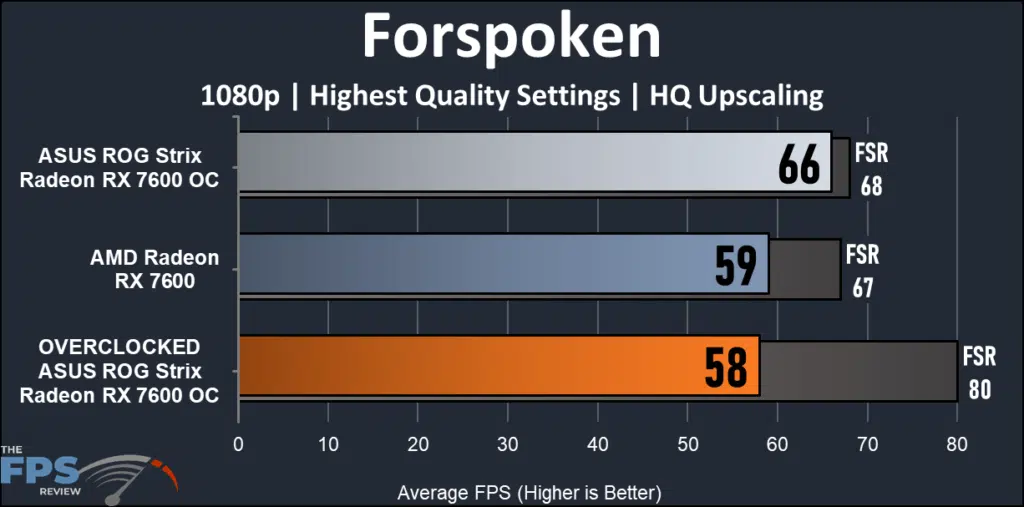 ASUS ROG Strix Radeon RX 7600 OC Edition: Forspoken performance