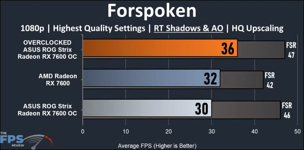 ASUS ROG Strix Radeon RX 7600 OC Edition: ray tracing performance