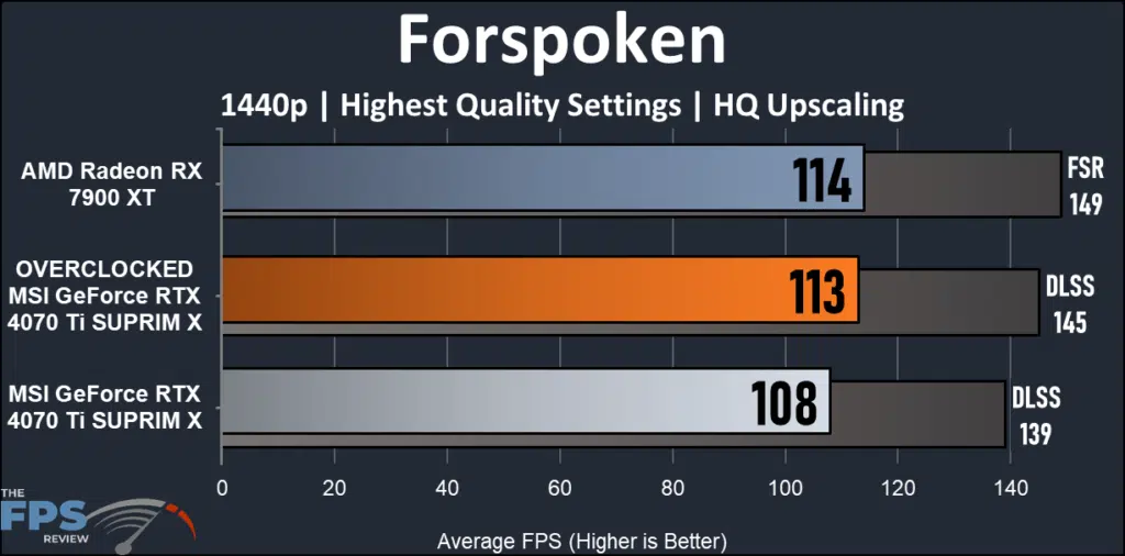 MSI GeForce RTX 4070 Ti SUPRIM X: Forspoken 1440 performance