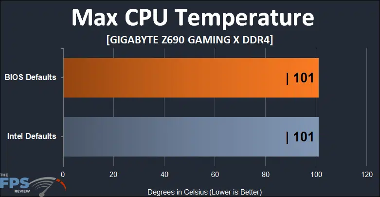 MSI Z790-P PRO WiFi maximum CPU temperature.