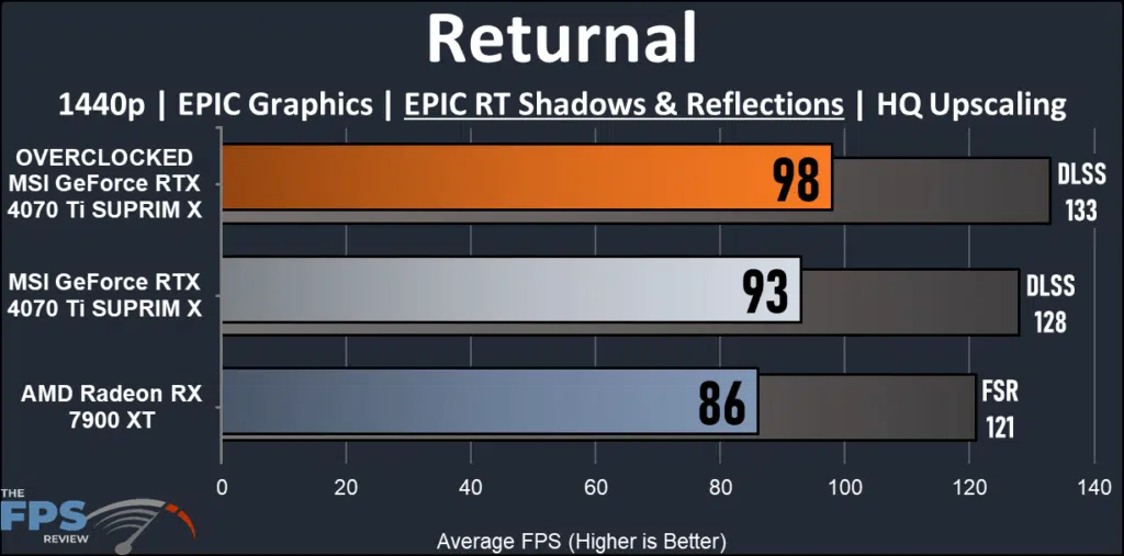 MSI GeForce RTX 4070 Ti SUPRIM X: returnal 1440 ray tracing performance