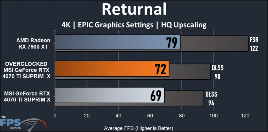 MSI GeForce RTX 4070 Ti SUPRIM X: Returnal 4K performance