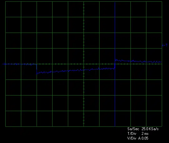 Cooler Master XG PLUS 850 Platinum transient test 1 5v unloaded