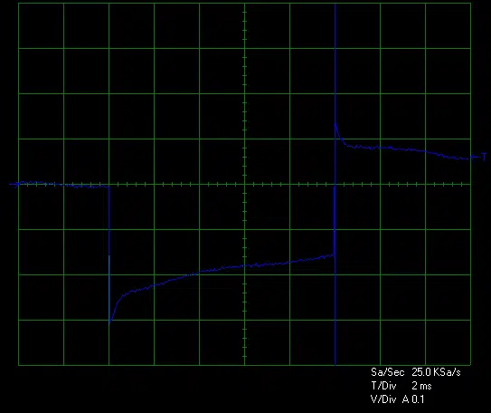 Cooler Master XG PLUS 850 Platinum transient test 2 12v loaded