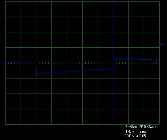 Cooler Master XG PLUS 850 Platinum transient test 2 5v loaded