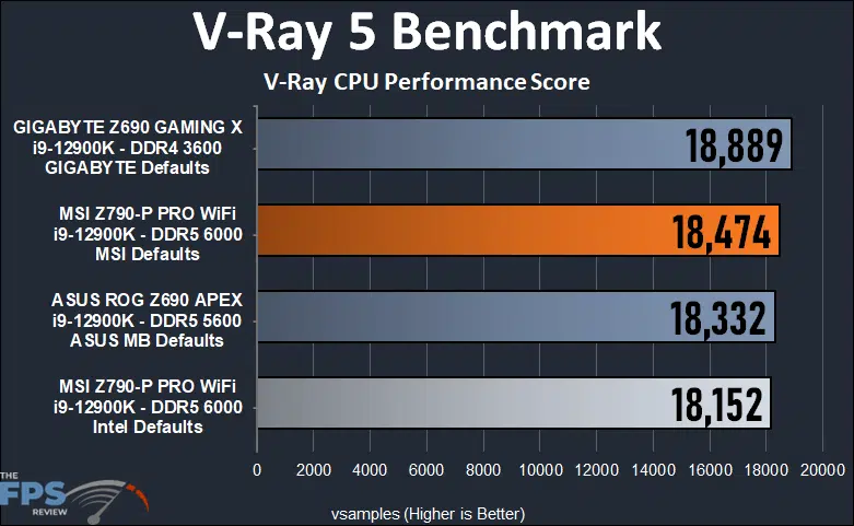 MSI Z790-P PRO WiFi V-Ray 5 Test.