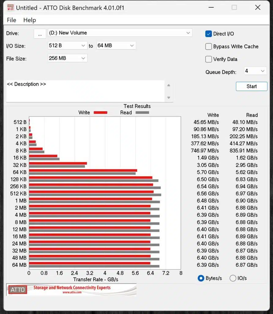 addlink S95 2TB PCIe Gen4 M.2 NVMe SSD atto screenshot