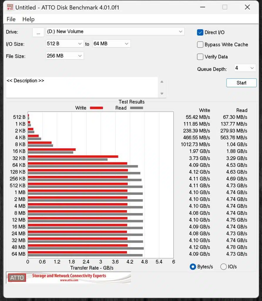 Lexar NM710 1TB PCIe Gen4 M.2 NVMe SSD ATTO Screenshot