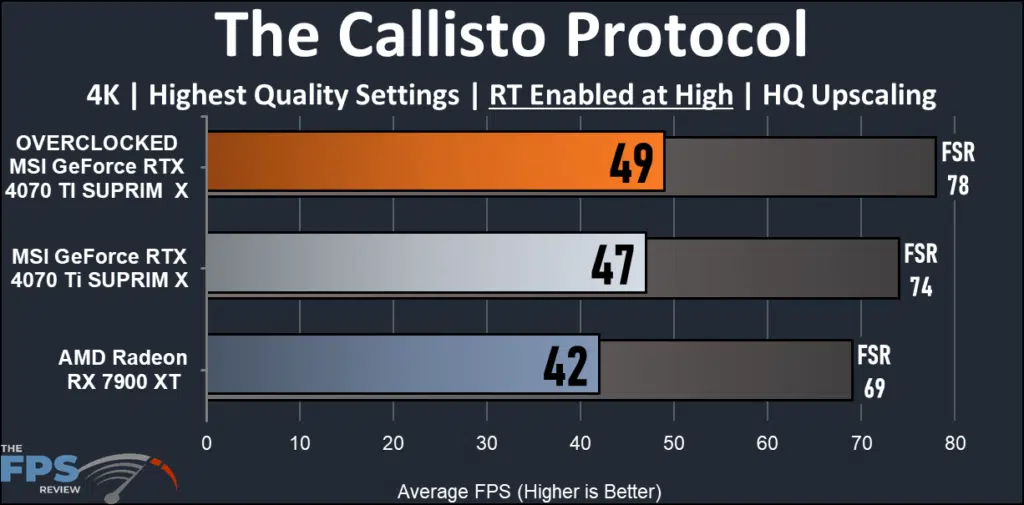 MSI GeForce RTX 4070 Ti SUPRIM X: Callisto Protocol 4K ray tracing performance