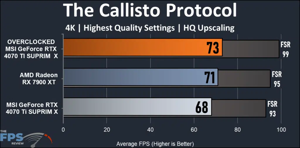 MSI GeForce RTX 4070 Ti SUPRIM X: Callisto Protocol 4K performance