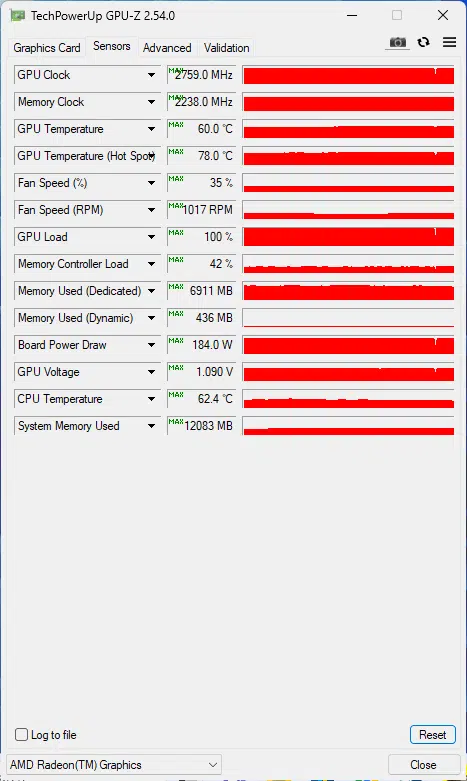 ASUS ROG Strix Radeon RX 7600 OC Edition: GPUZ sensor default settings