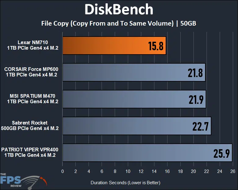 Lexar NM710 1TB PCIe Gen4 M.2 NVMe SSD DiskBench