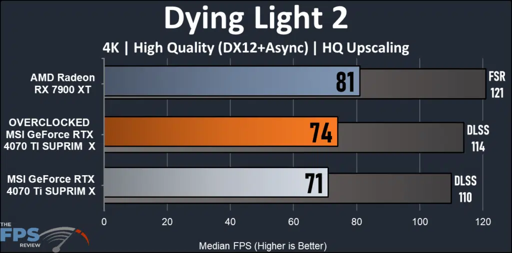 MSI GeForce RTX 4070 Ti SUPRIM X: Dying Light 2 4K performance