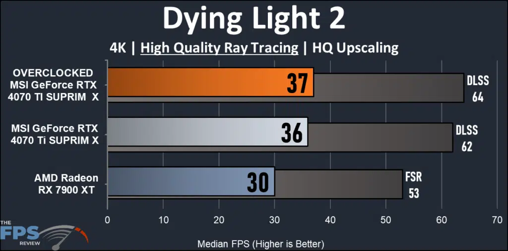 MSI GeForce RTX 4070 Ti SUPRIM X: Dying Light 2 4K ray tracing performance