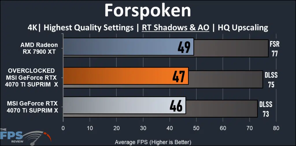 MSI GeForce RTX 4070 Ti SUPRIM X: Forspoken 4K ray tracing performance
