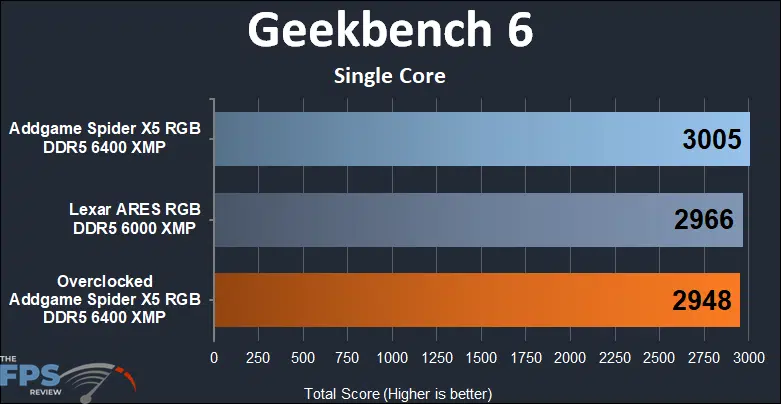 AddGame Spider X5 RGB 32GB (2x16) 6400MHz Memory Geekbench 6 single core results