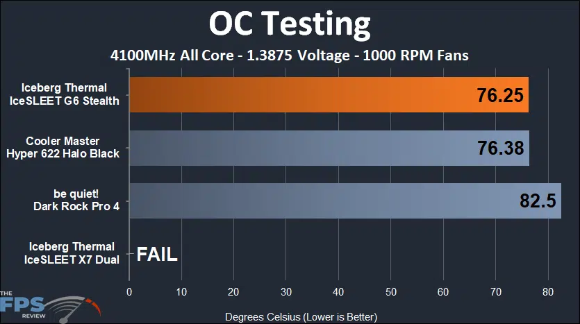 IceSleet G6 Stealth overclock 1000 rpm fan testing