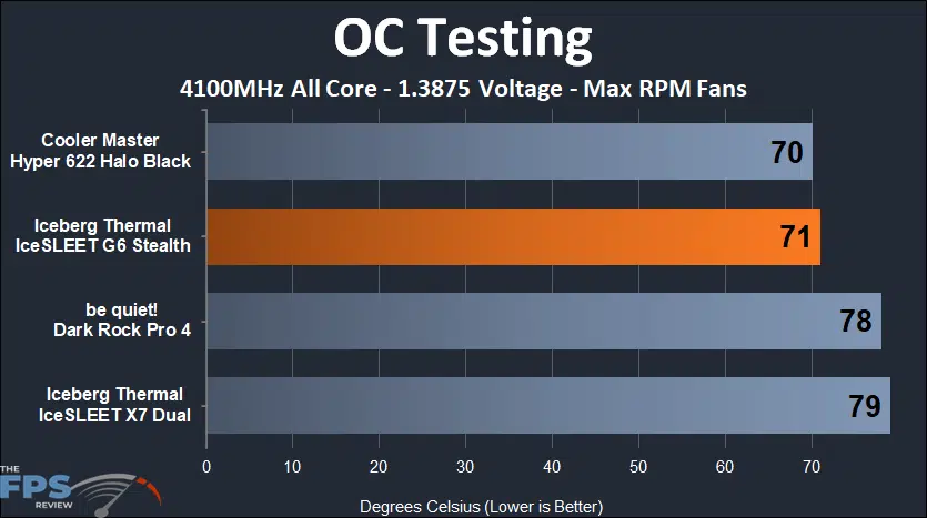 IceSleet G6 Stealth overclock max rpm fan testing