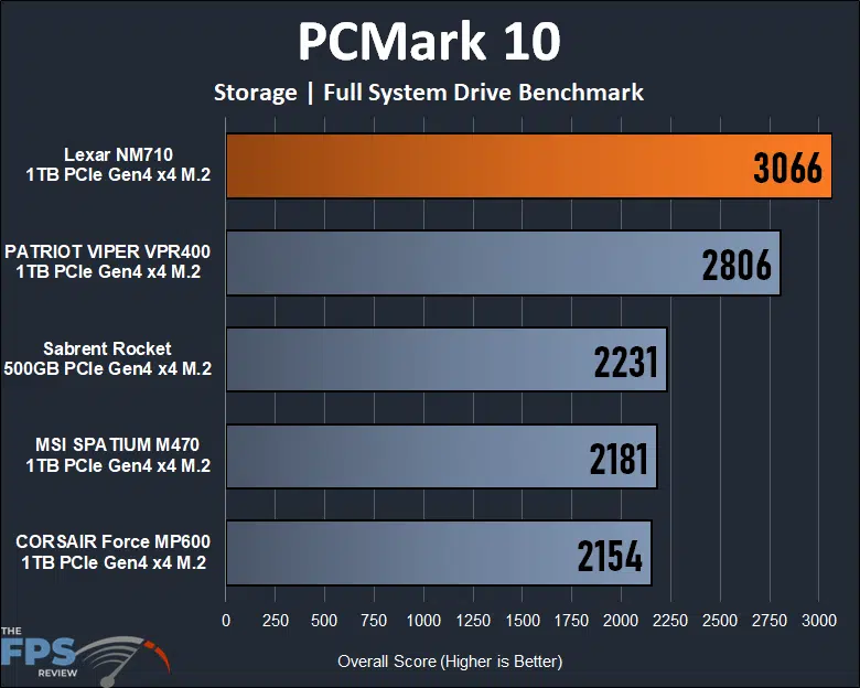 Lexar NM710 1TB PCIe Gen4 M.2 NVMe SSD PCMark 10 Full System Drive Benchmark Storage