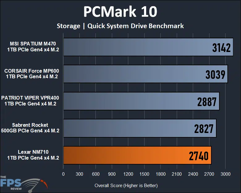 Lexar NM710 1TB PCIe Gen4 M.2 NVMe SSD PCMark 10 Storage Quick System Drive Benchmark