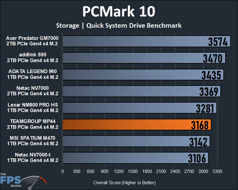 TEAMGROUP MP44 2TB PCIe Gen4 M.2 NVMe SSD PCMark 10 Storage Quick System Drive Benchmark