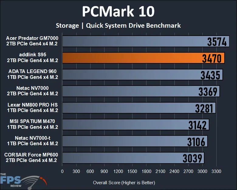 addlink S95 2TB PCIe Gen4 M.2 NVMe SSD pcmark 10 storage quick system drive benchmark