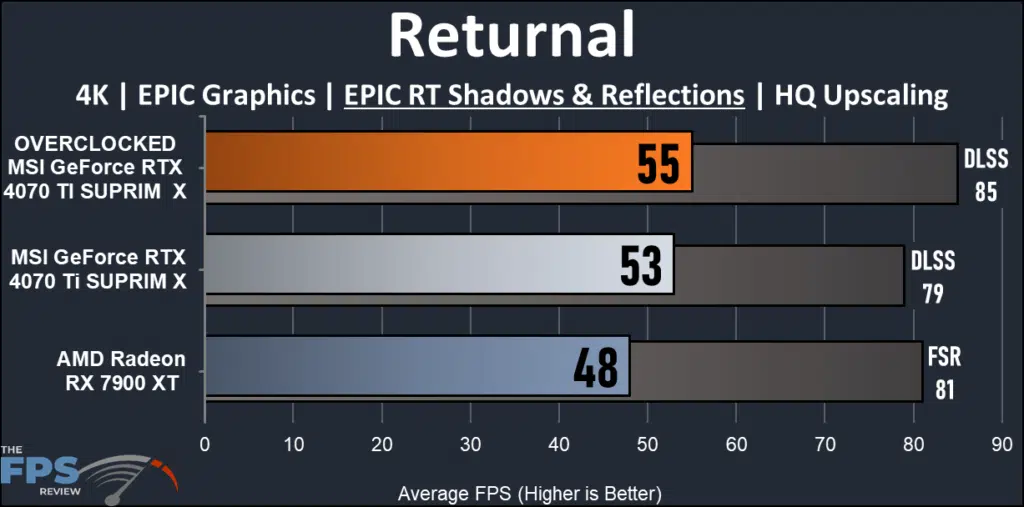 MSI GeForce RTX 4070 Ti SUPRIM X: Returnal 4K ray tracing performance
