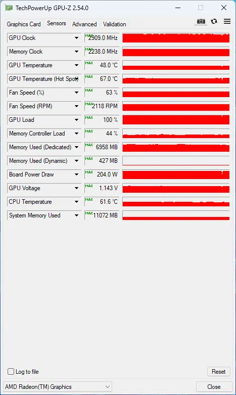 ASUS ROG Strix Radeon RX 7600 OC Edition: GPUZ sensor OC settings