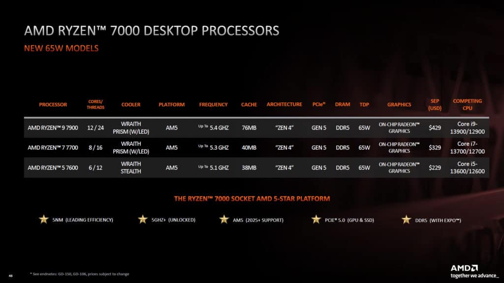 AMD Ryzen 7000 Desktop Processors Press Deck