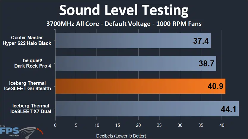IceSleet G6 Stealth max rpm sound testing