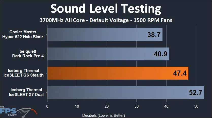 IceSleet G6 Stealth max rpm sound testing