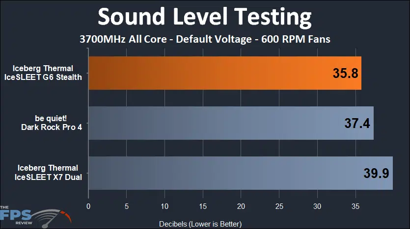 IceSleet G6 Stealth max rpm sound testing