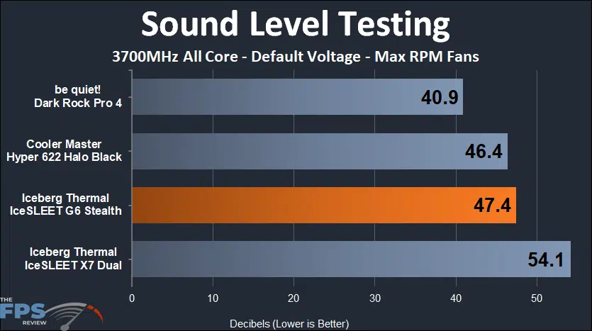 IceSleet G6 Stealth max rpm sound testing