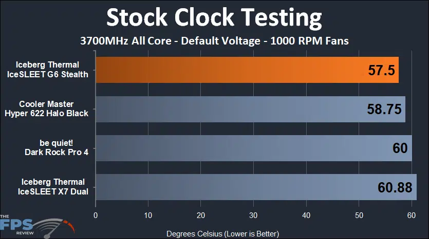 IceSleet G6 Stealth stock clock 1000 rpm fan testing