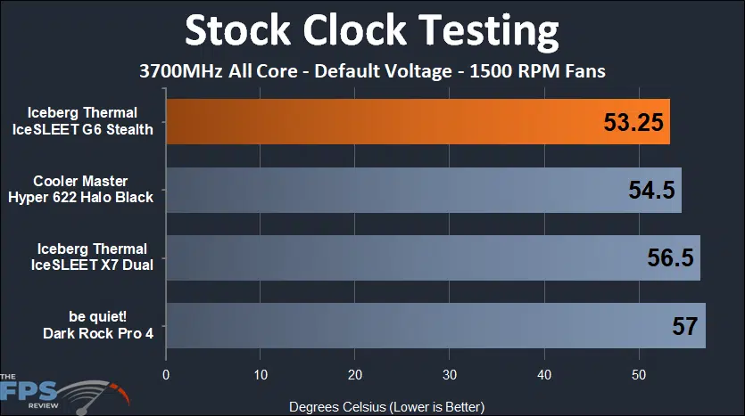 IceSleet G6 Stealth stock clock 1500 rpm fan testing