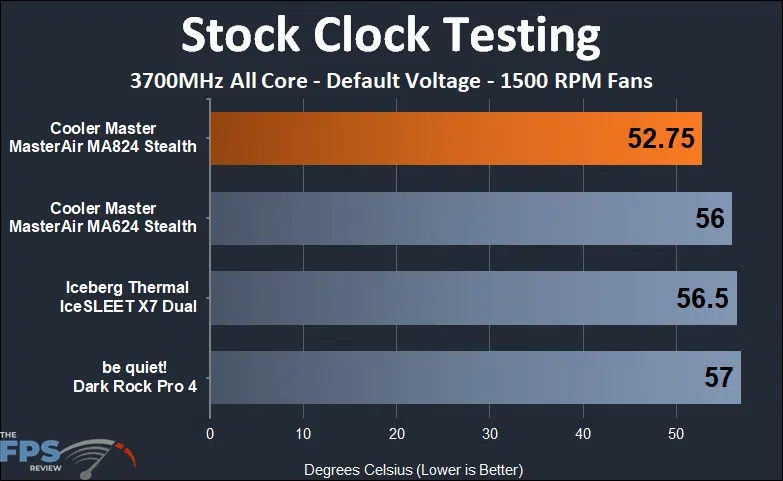 Cooler Master MASTERAIR MA824 STEALTH stock clock 1500 rpm testing